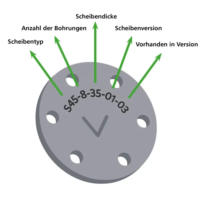 Zertifiziert Saatgutscheibe S18-20-10-02-02